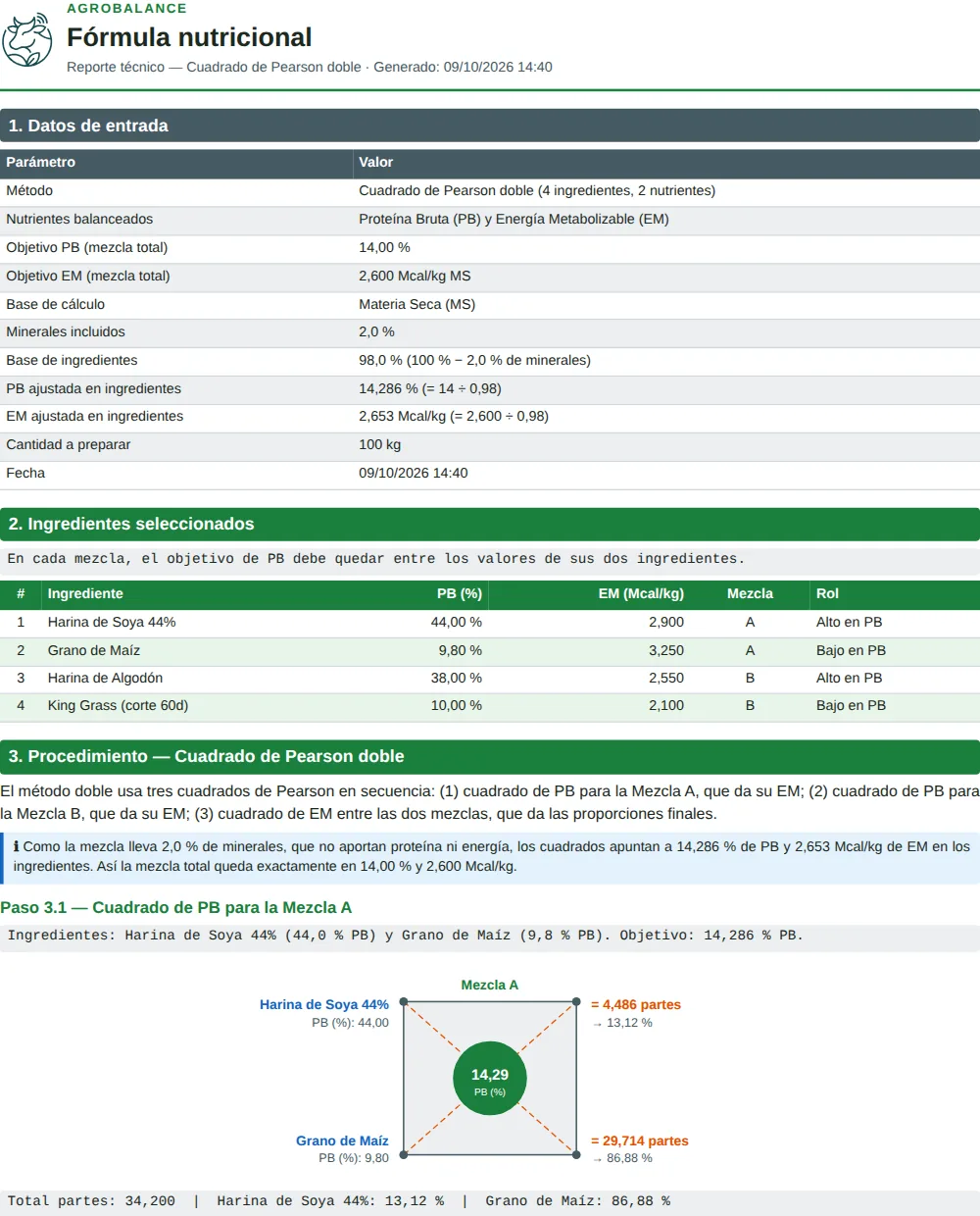 PDF del Pearson Compuesto con los datos de entrada, los 4 ingredientes con su mezcla y el primer cuadrado dibujado paso a paso