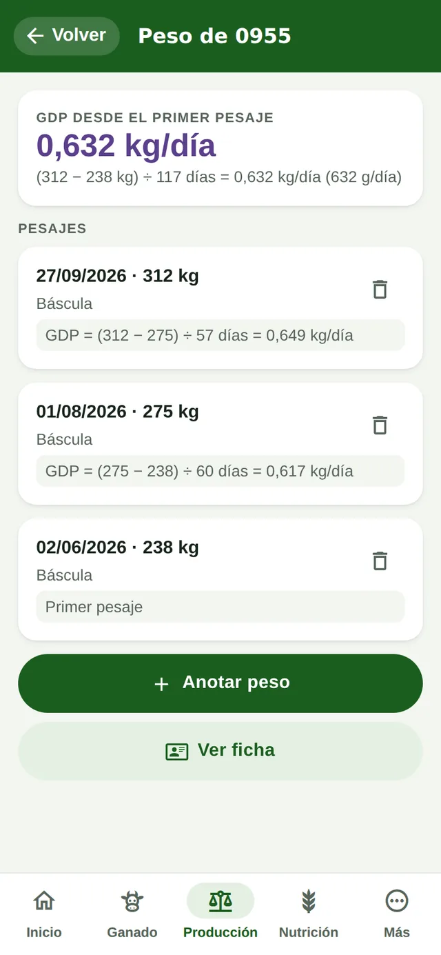 Historial de peso de un novillo en el teléfono con la ganancia diaria calculada entre pesajes